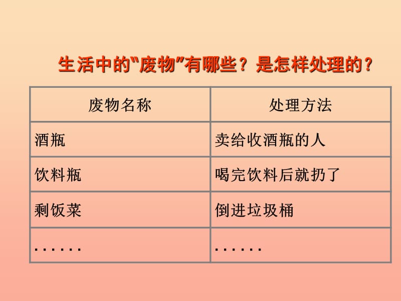 2019春五年级科学下册 4.1《“废物”知多少》课件4 大象版.ppt_第3页