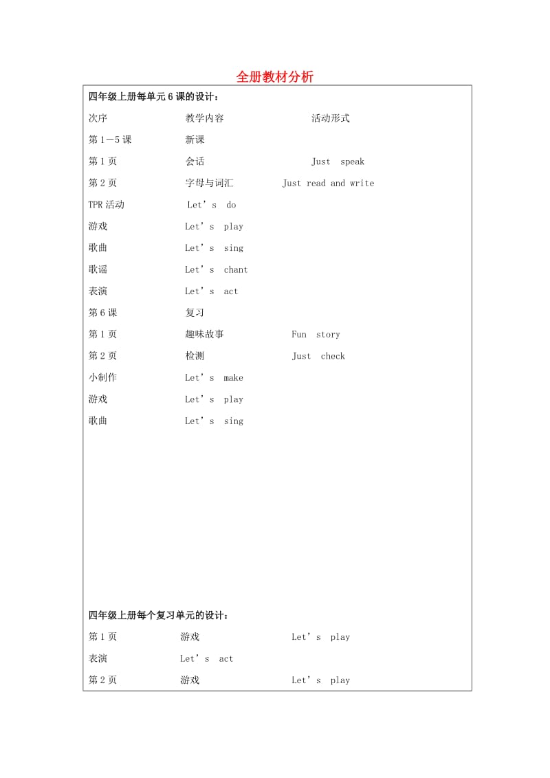 四年级英语上册 全册教材分析 人教新版.doc_第1页