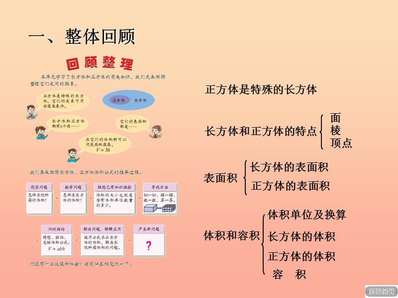 2019春五年级数学下册 第七单元《包装盒—长方体和正方体》课件2 青岛版六三制.ppt_第1页