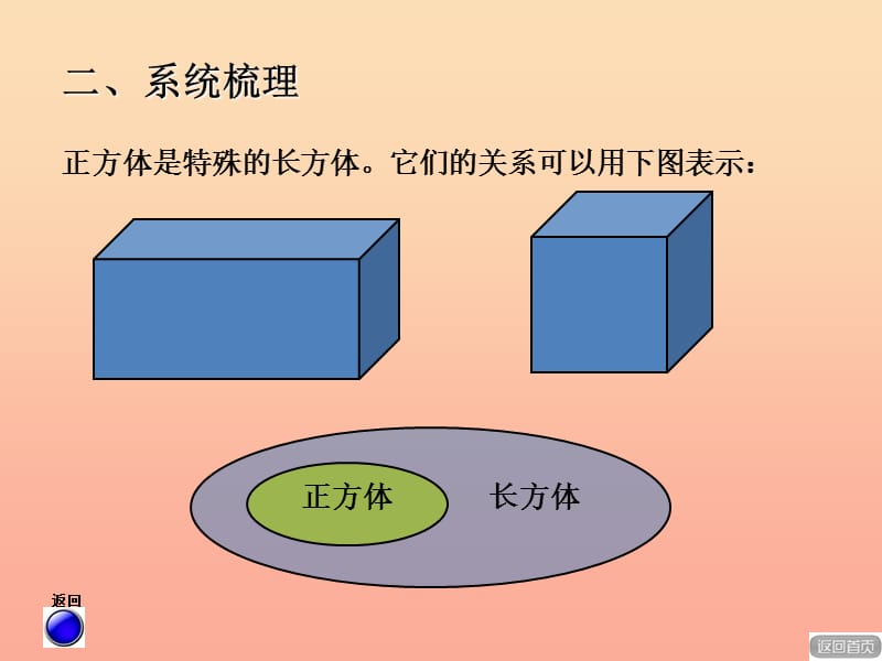 2019春五年级数学下册 第七单元《包装盒—长方体和正方体》课件2 青岛版六三制.ppt_第2页