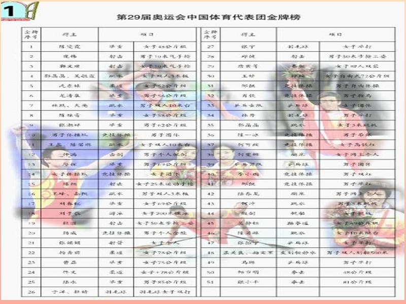 2019春六年级数学下册 第五单元《奥运奖牌—统计》扇形统计图教学课件 青岛版六三制.ppt_第3页