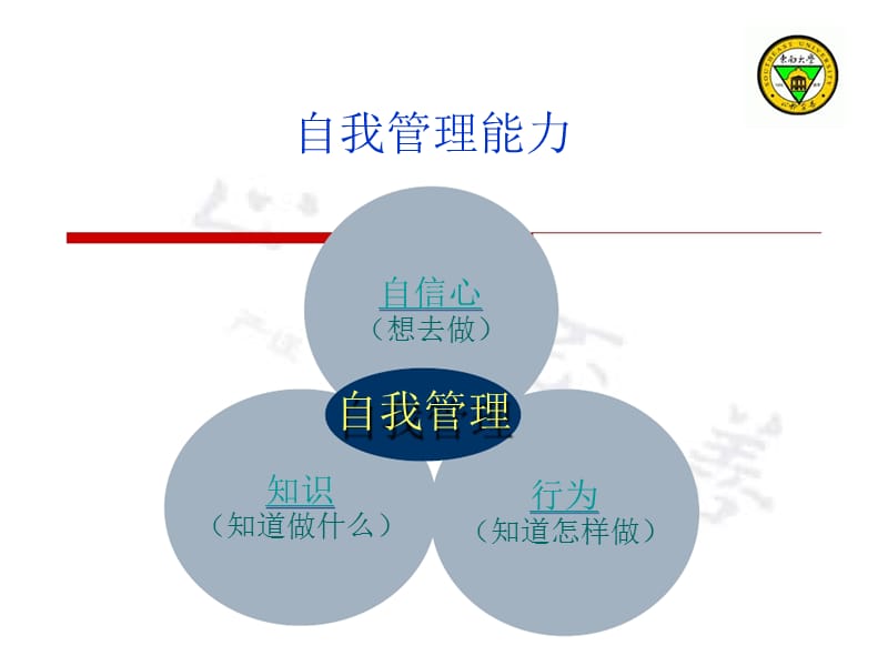 糖尿病患者的自我管理.ppt_第3页