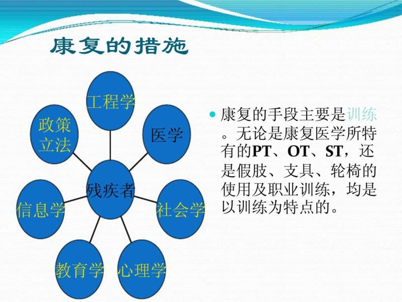 康复医学康复治疗技术.ppt_第2页