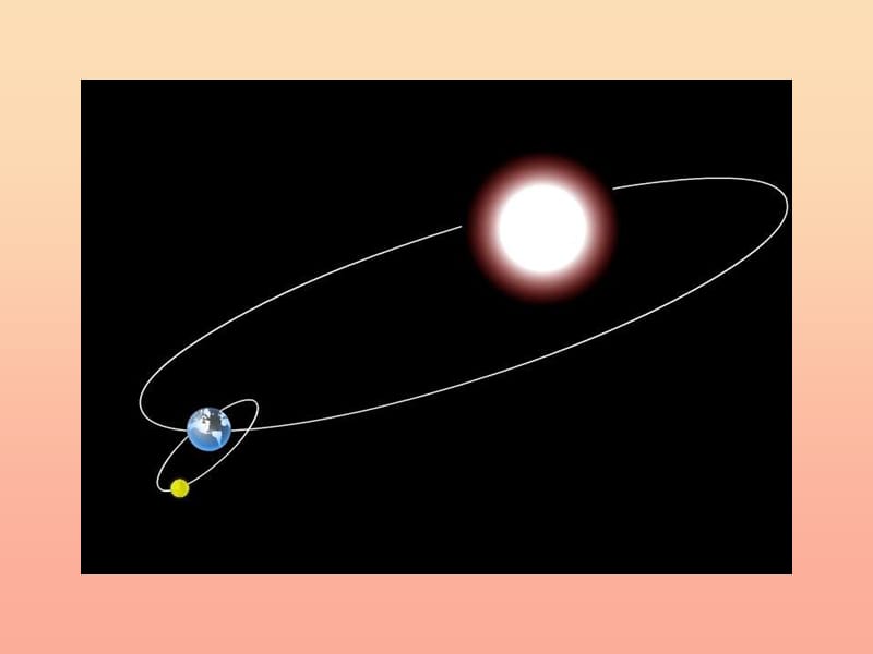 2019春三年级数学下册 第六单元《走进天文馆—年、月、日》课件1 青岛版六三制.ppt_第3页