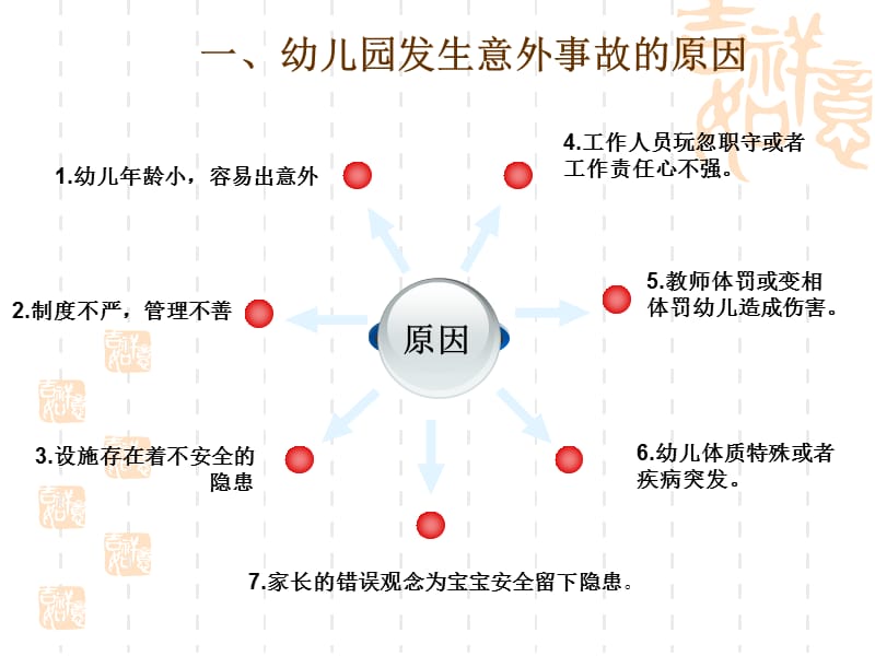 幼儿园安全教育培训课件.ppt_第3页