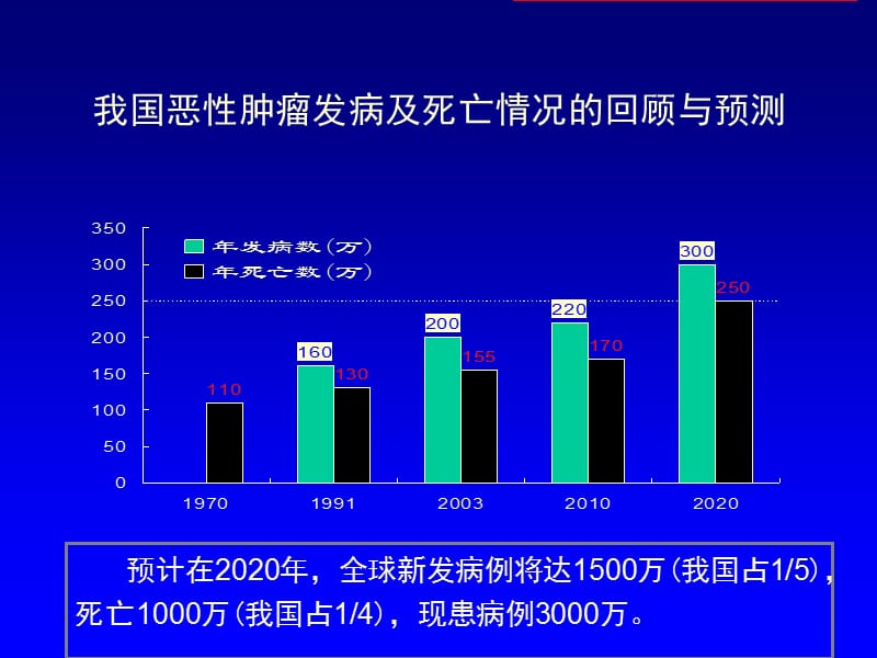 肿瘤防治的新挑战-肿瘤异质性,分子分型及个体化冶疗.ppt_第2页