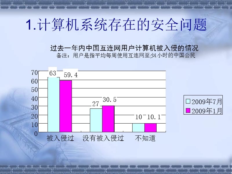 计算机系统安全概述.ppt_第2页