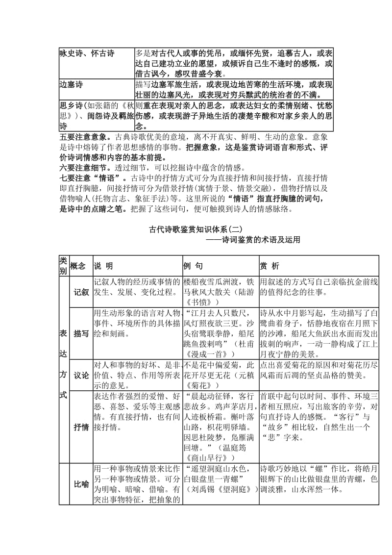 2019-2020年高考语文古诗词鉴赏复习教案.doc_第2页