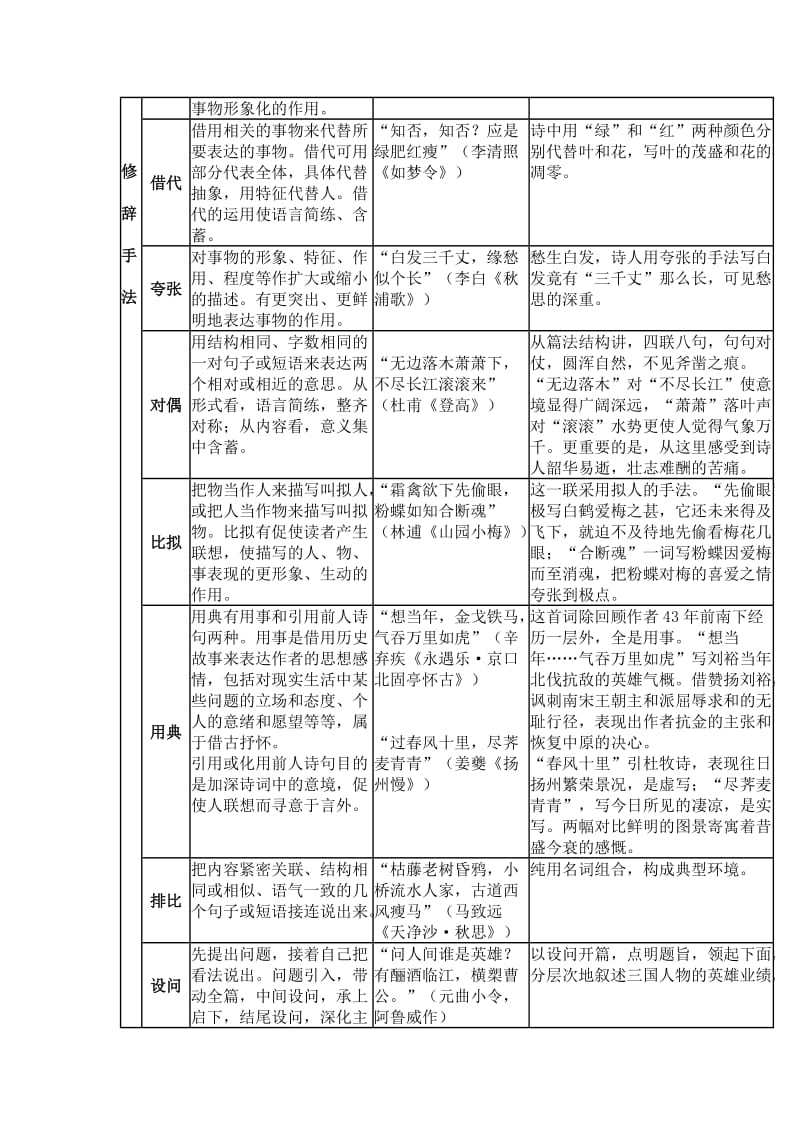 2019-2020年高考语文古诗词鉴赏复习教案.doc_第3页