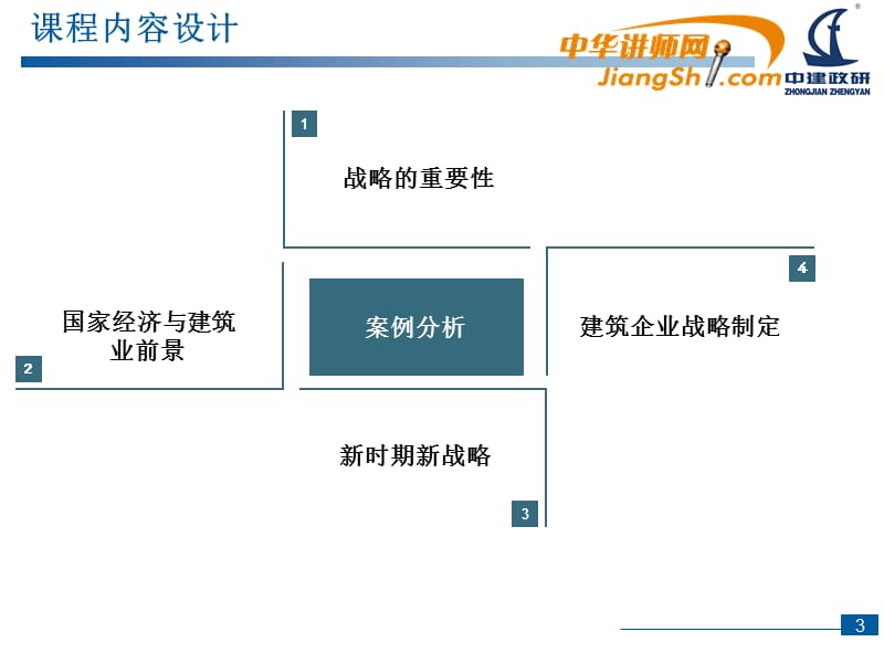 建筑企业发展战略高层专题培训.ppt_第3页