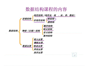 軟件技術(shù)-數(shù)據(jù)結(jié)構(gòu).ppt