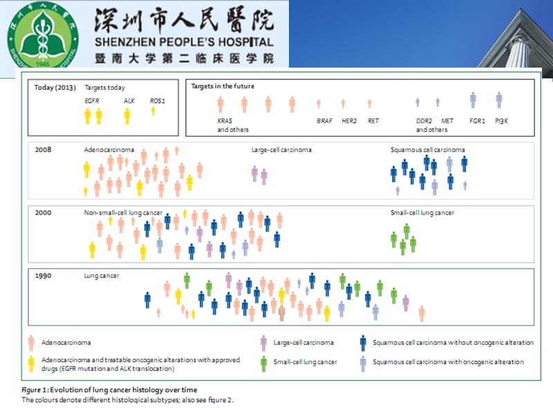 肿瘤分子检测与质量控制课件.ppt_第3页