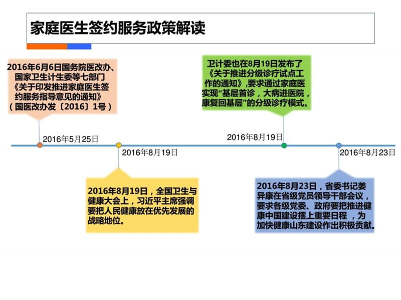 家庭医生签约服务管理平台解决方案.ppt_第3页