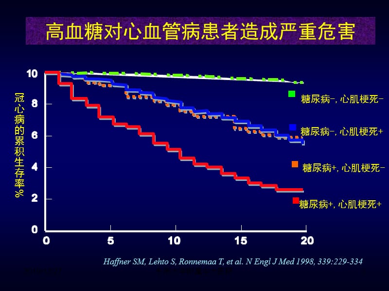 心力衰竭与糖尿病.ppt_第3页