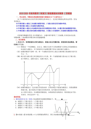 2019-2020年高考数学一轮复习 极值最值知识梳理1 苏教版.doc