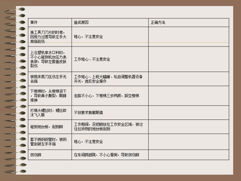 新员工岗前厂级安全培训ppt课件.ppt_第3页