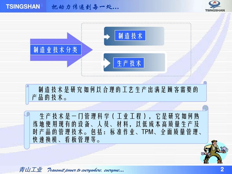 标准作业培训课件.ppt_第2页