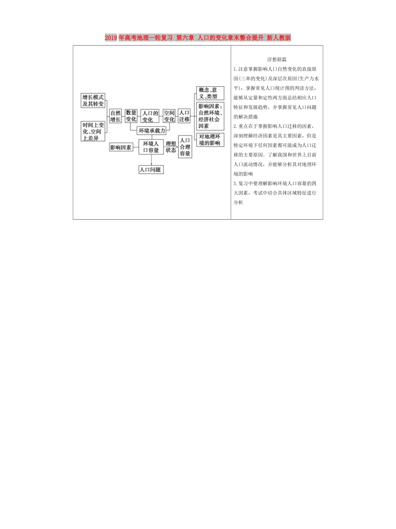 2019年高考地理一轮复习 第六章 人口的变化章末整合提升 新人教版.doc_第1页