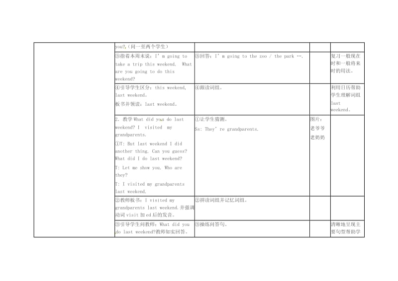 2019春六年级英语下册 Unit 2《Last Weekend》（第1课时）教案 （新版）人教PEP版.doc_第3页