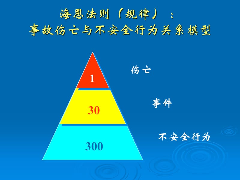 社会文化背景与企业安全文化建设.ppt_第3页