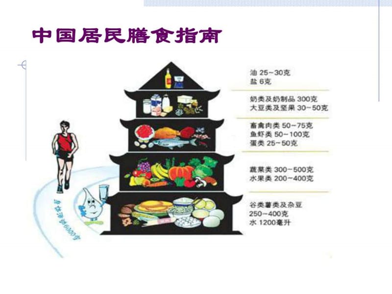 食品安全知识以及健康饮食.ppt_第3页