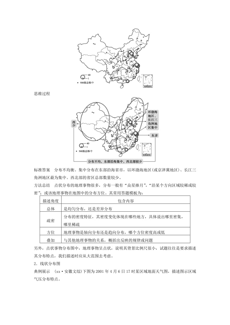 2019-2020年高考地理大一轮复习 第二章 章末综合提升 新人教版必修2.doc_第2页