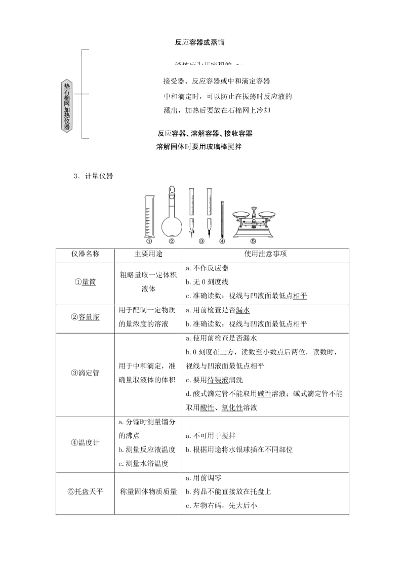 2019年高考化学大一轮复习 专题10 化学实验基础试题.DOC_第2页