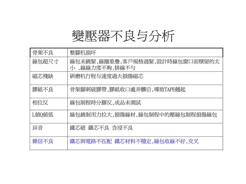 高频变压器不良分析与设计培训资料.ppt_第3页