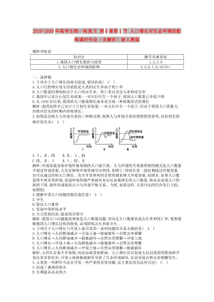 2019-2020年高考生物一輪復(fù)習(xí) 第6章第1節(jié) 人口增長(zhǎng)對(duì)生態(tài)環(huán)境的影響課時(shí)作業(yè)（含解析）新人教版.doc