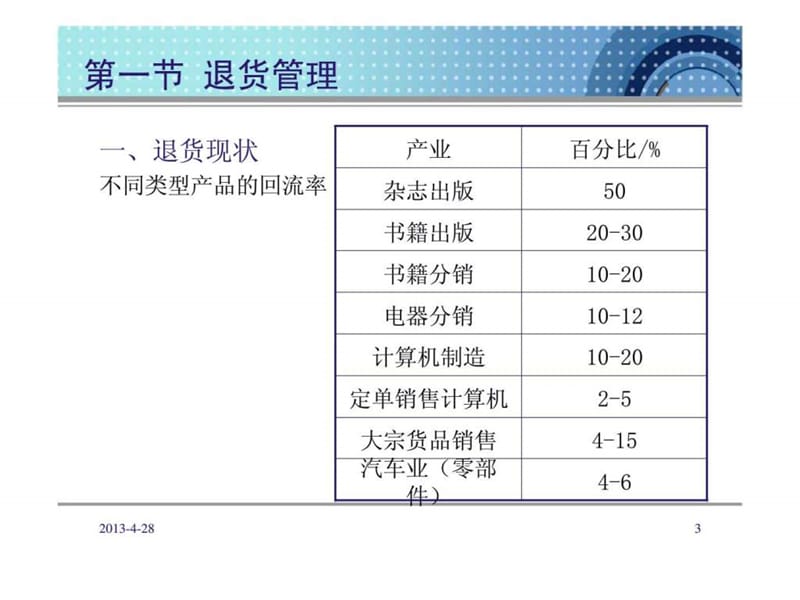 退货及产品召回管理.ppt_第3页