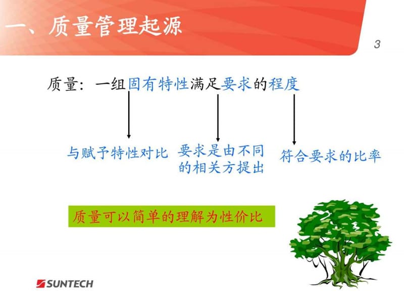 质量管理意识培训-班组长.ppt_第3页