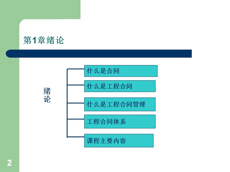 建筑工程合同管理.ppt_第2页