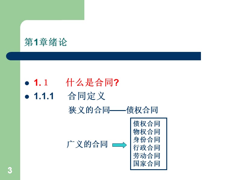 建筑工程合同管理.ppt_第3页