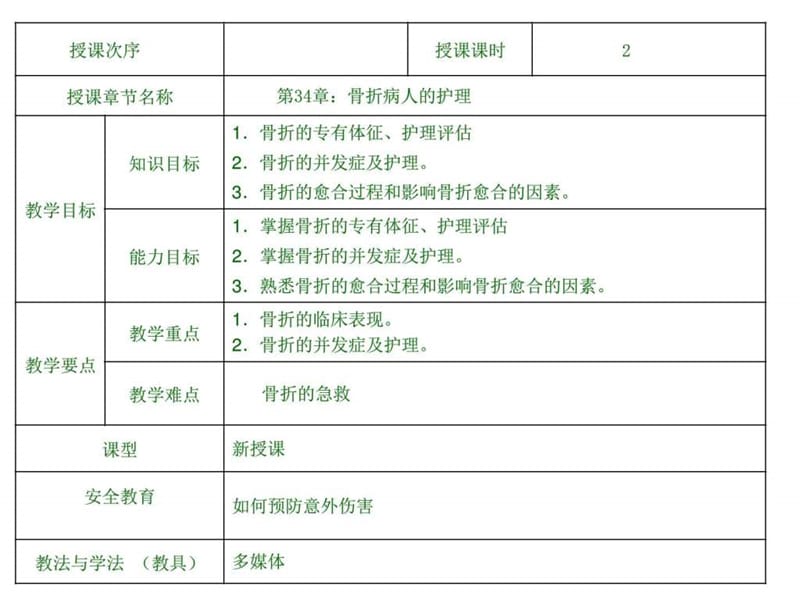 概述 骨折病人的护理.ppt_第2页