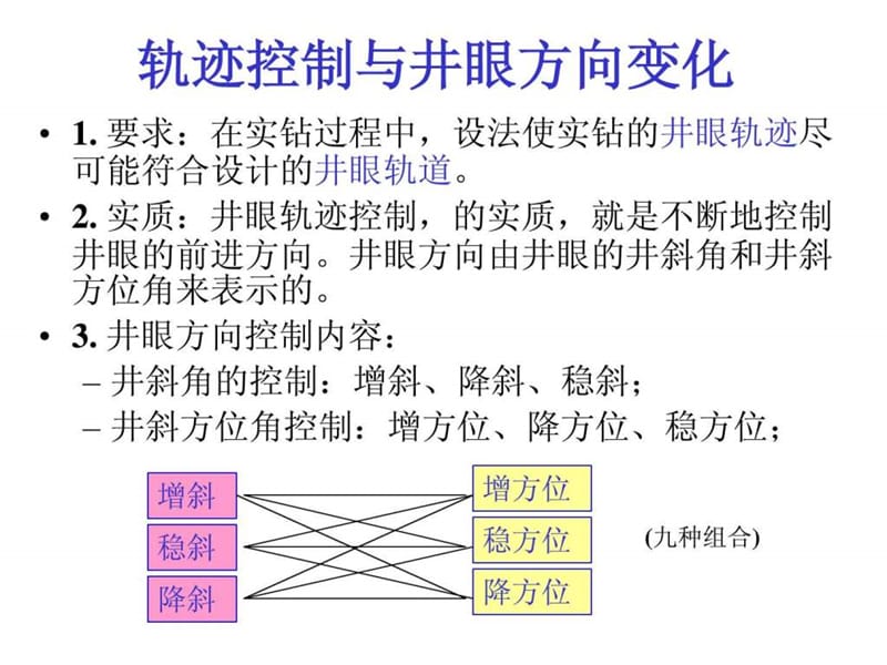 造斜工具与定向钻井技术的发展.ppt_第2页