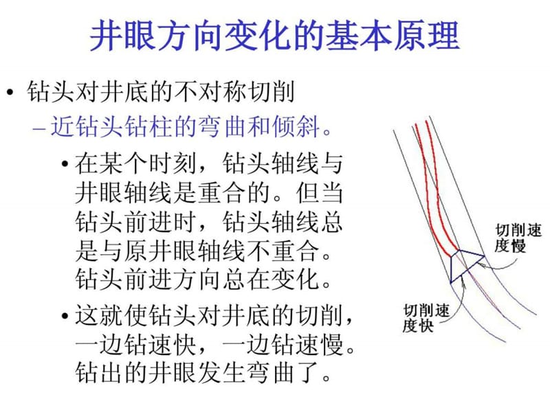 造斜工具与定向钻井技术的发展.ppt_第3页