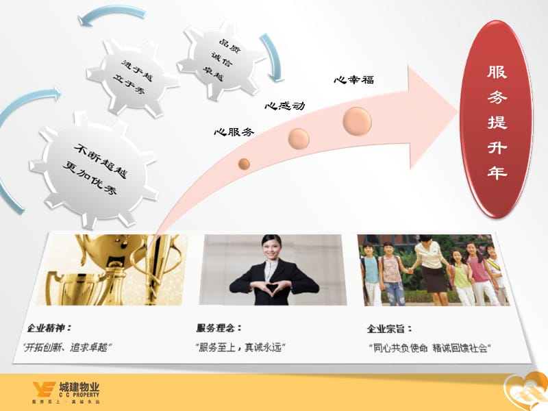 物业管理服务提升年工作总结.ppt_第2页