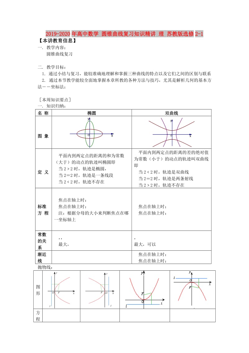 2019-2020年高中数学 圆锥曲线复习知识精讲 理 苏教版选修2-1.doc_第1页