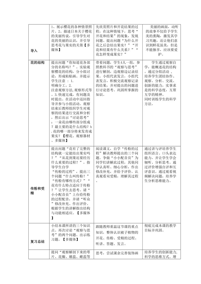 六年级生物下册 第三单元 第二章 第三节 开花和结果教学设计 鲁科版（五四制）.doc_第2页