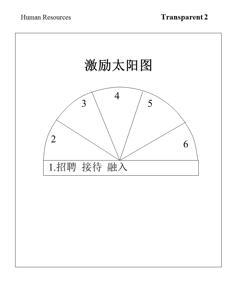 某超市员工激励培训.ppt_第2页