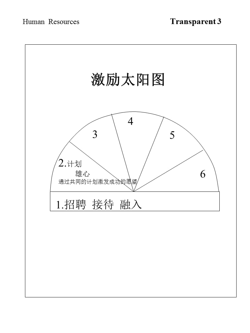 某超市员工激励培训.ppt_第3页