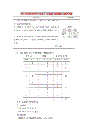 2019年高考化學大一輪復習 專題11 物質結構與性質試題.DOC