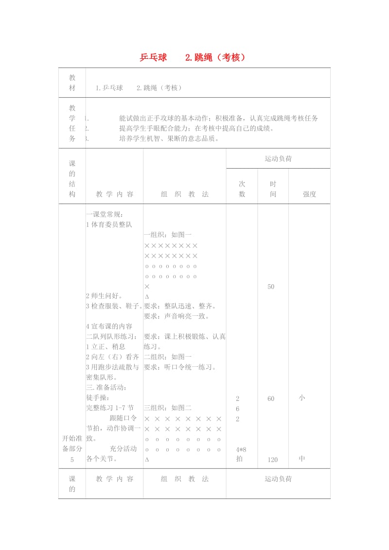 四年级体育下册 乒乓球 跳绳（考核）教案.doc_第1页