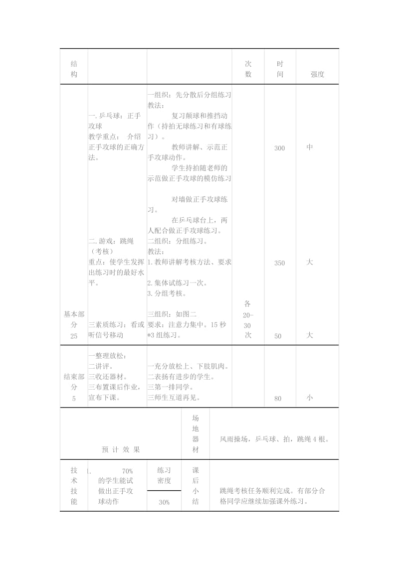 四年级体育下册 乒乓球 跳绳（考核）教案.doc_第2页