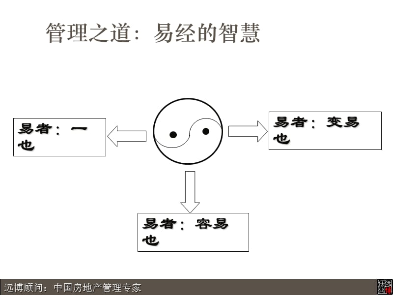 房地产企业如何构建企业全面计划预算管理系统.ppt_第3页