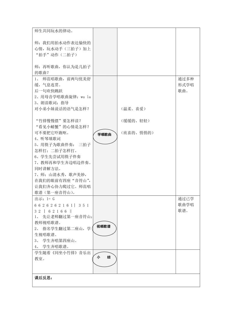 2019春一年级音乐下册 第7课《同坐小竹排》教案 湘艺版.doc_第2页