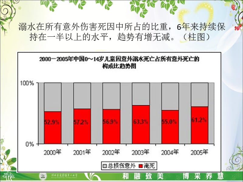 防溺水防燃放烟花爆竹主题班会.ppt_第3页