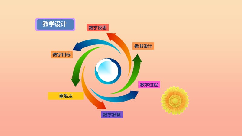 2019一年级科学下册 动物 2.6《给动物分类》课件 教科版.ppt_第2页