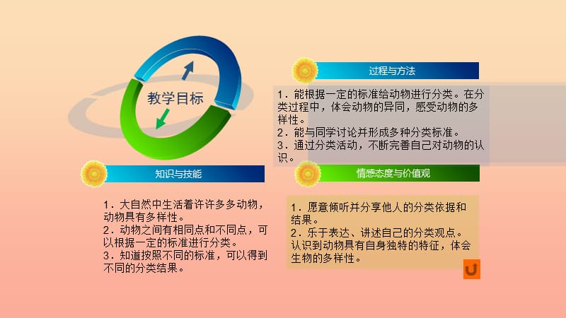 2019一年级科学下册 动物 2.6《给动物分类》课件 教科版.ppt_第3页