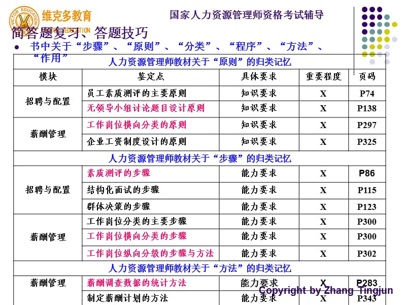 薪酬管理真题解析与答题技巧.ppt_第3页